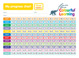 Colourful Learning - Times Tables Games